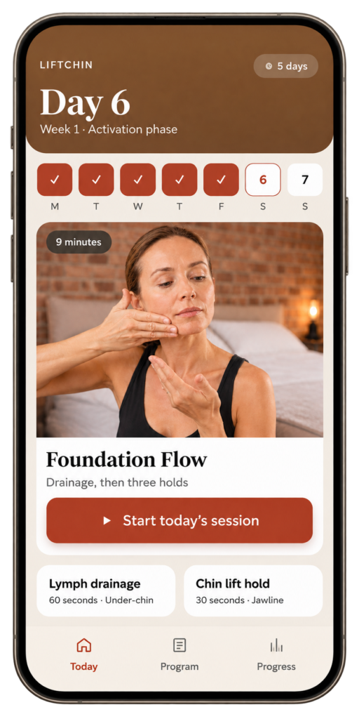 The LiftChin member area on a phone: day 6, week 1 activation phase, a nine-minute Foundation Flow session, and the day's moves.